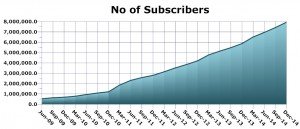 Chart-SubscribersNew