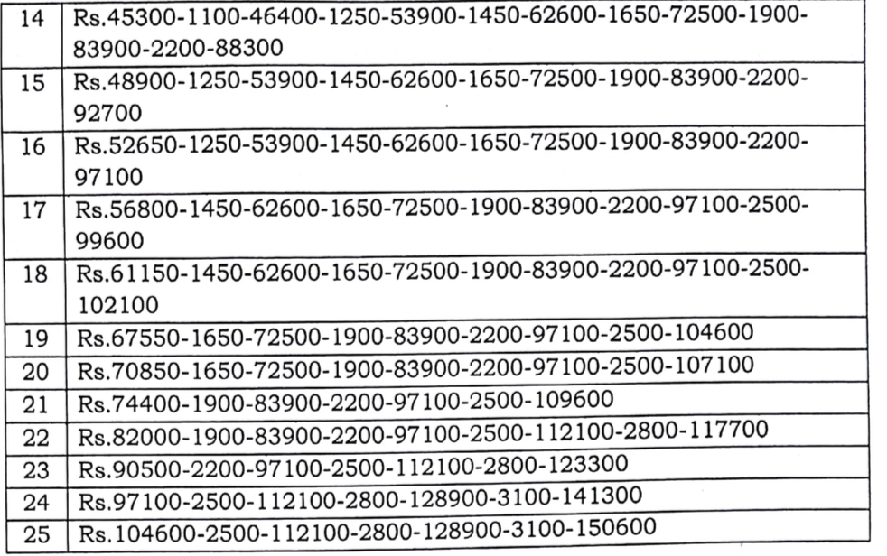 What Is Pay Scale 6