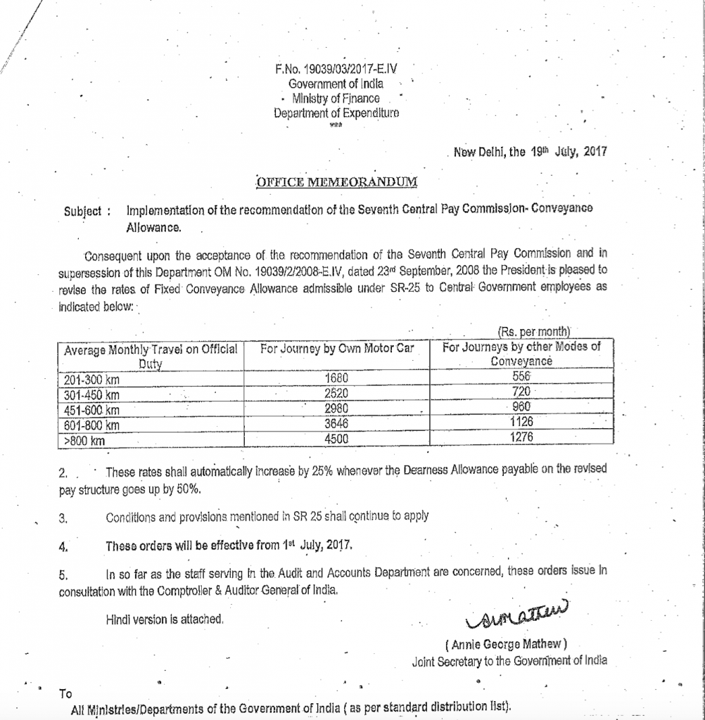 Grant of Conveyance Allowance at the revised rates to Railway Medical Officers