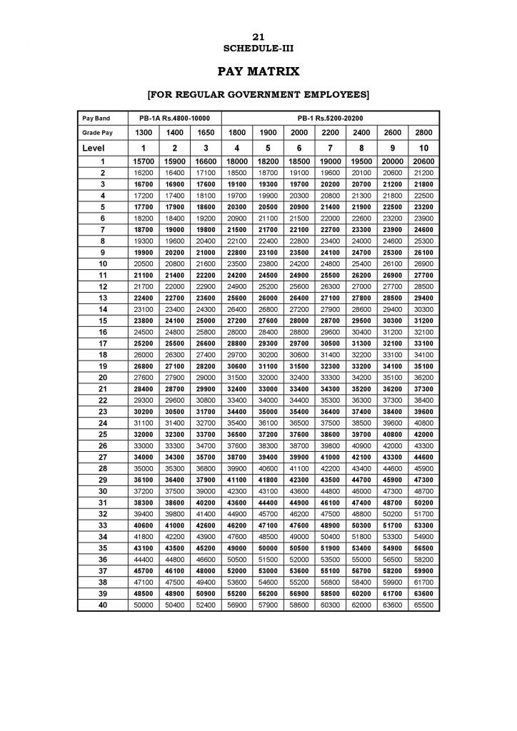 7th Pay Commission Pay Matrix Table For Tamil Nadu - Govtempdiary