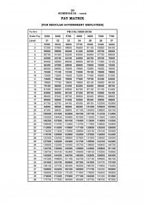 7th Pay Commission Tamil Nadu Pay Matrix Level – 5200 to 7700 ...