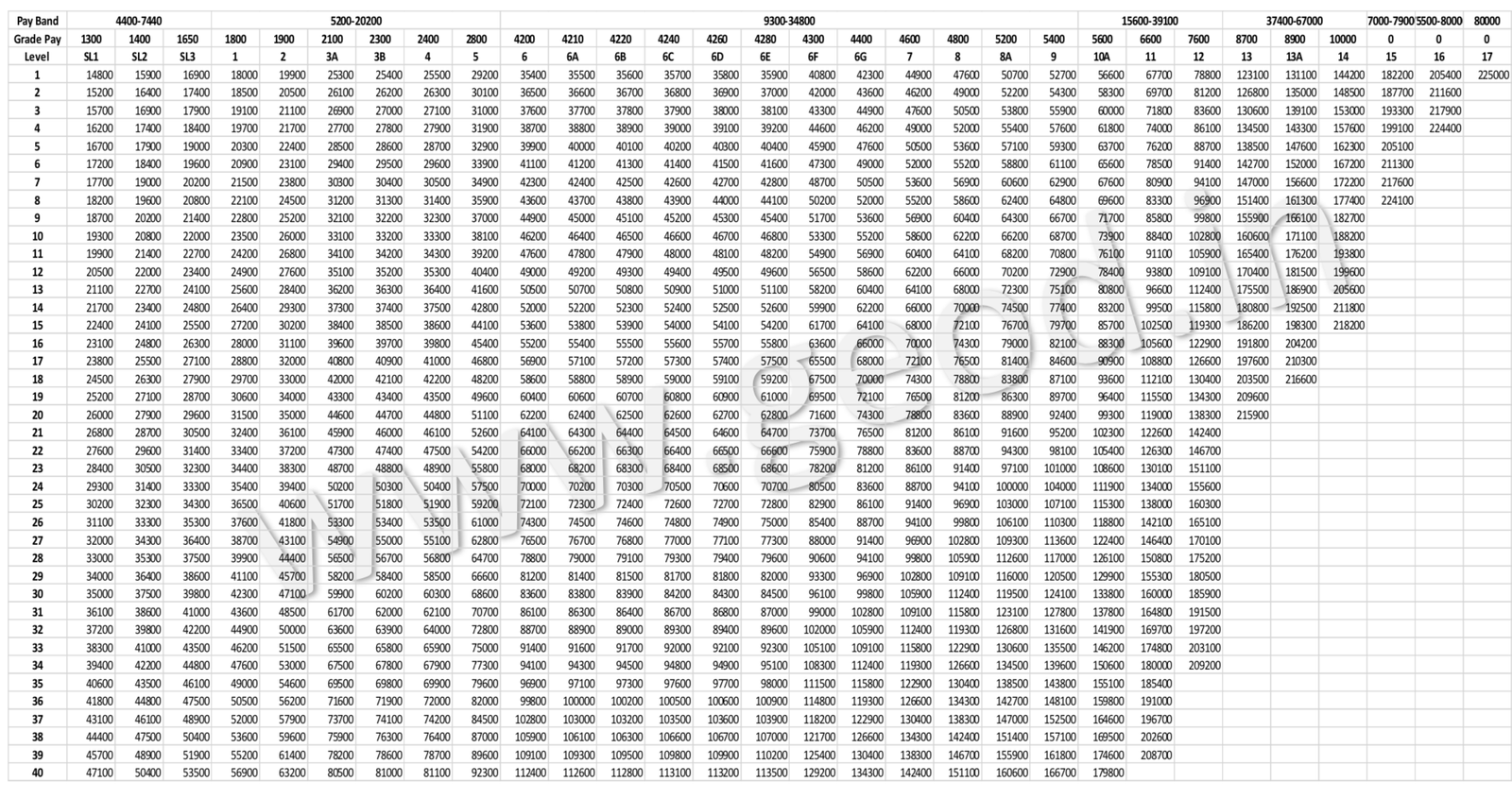 Pay Matrix Table For Jammu Kashmir Govtempdiary