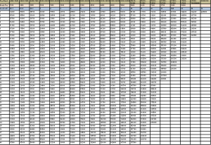 Pay Matrix for Gujarat Government – Govtempdiary