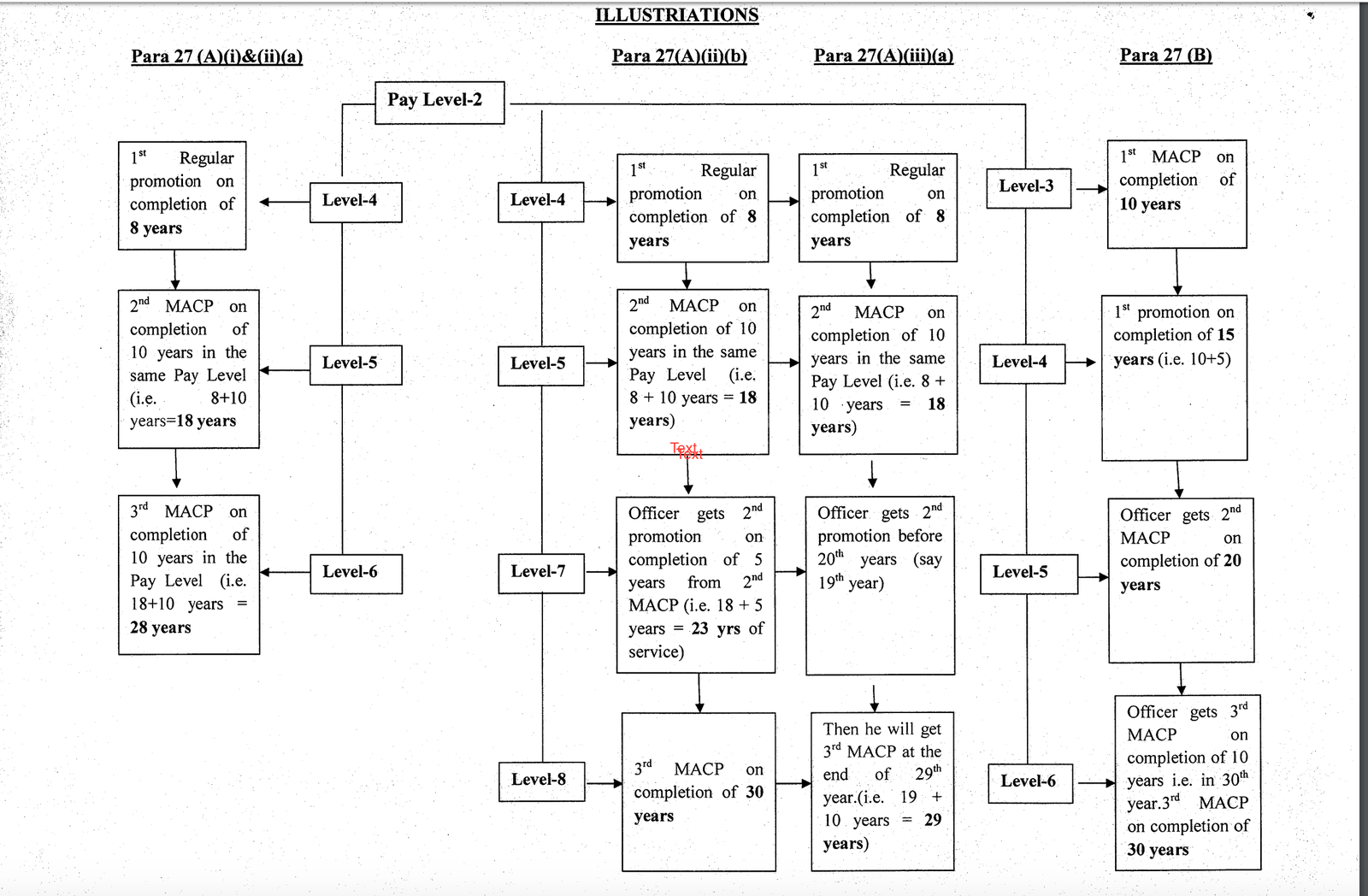 dopt-order-2019-guidelines-for-modified-assured-career-progression