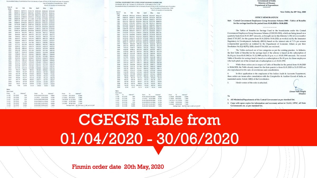 CGEGIS Table From 01/04/2020 30/06/2020 Govtempdiary News