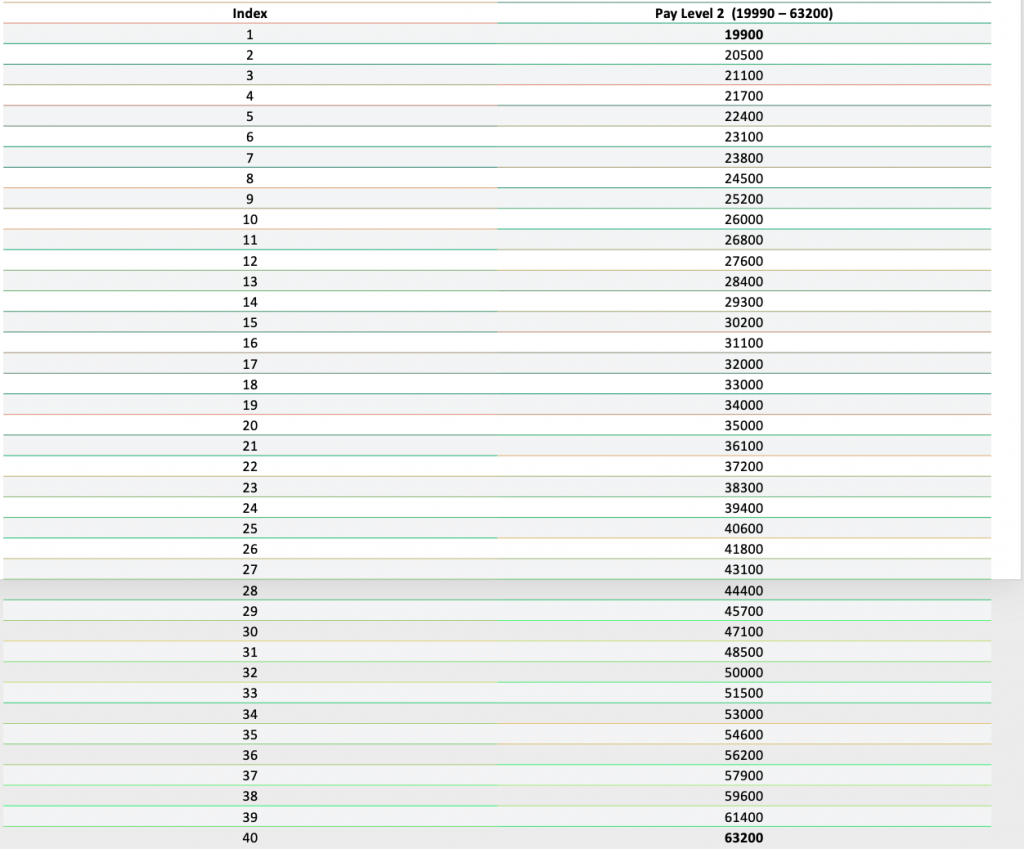 pay-matrix-level-2-govtempdiary