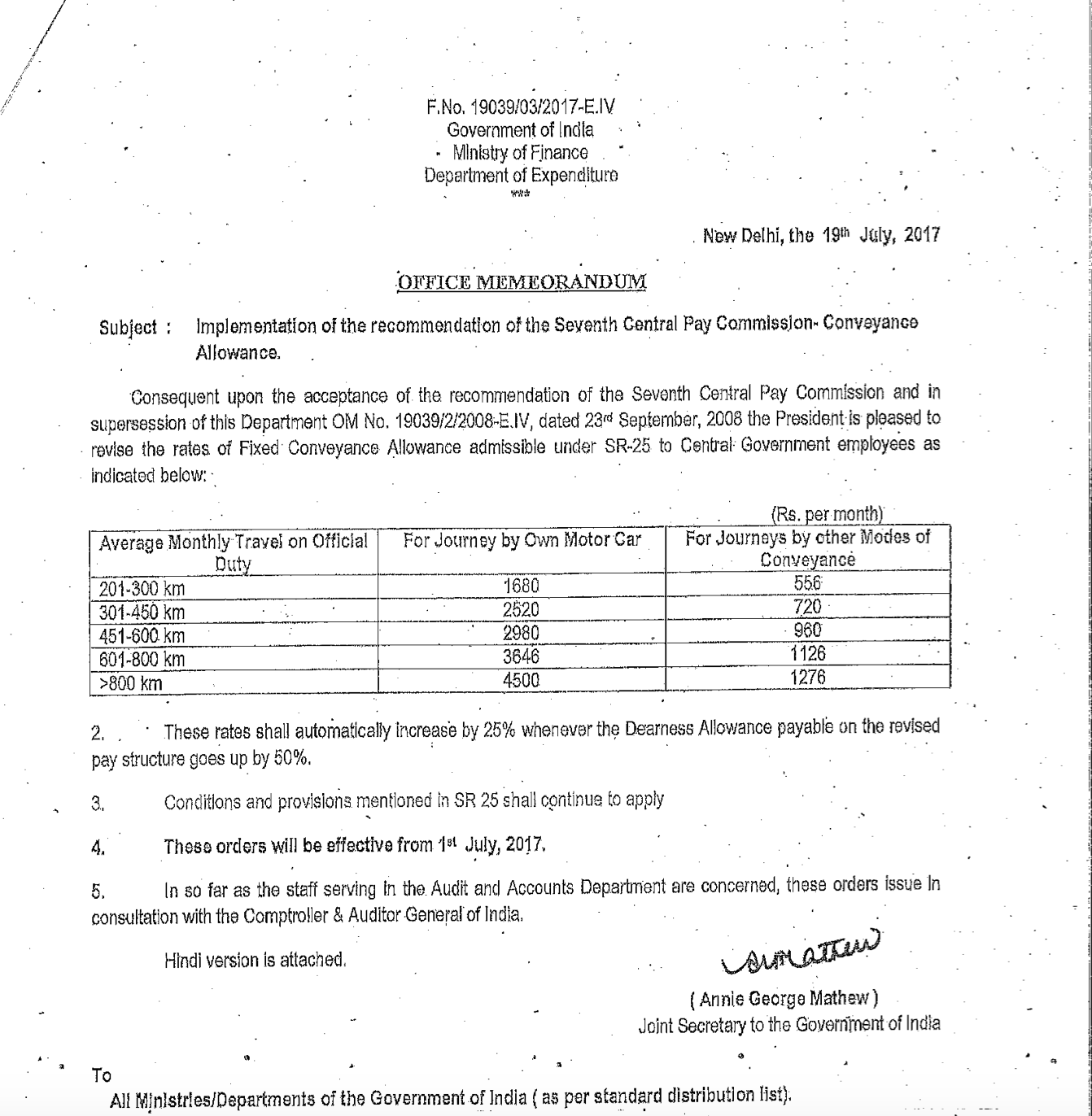 Grant Of Conveyance Allowance At The Revised Rates To Railway Medical ...