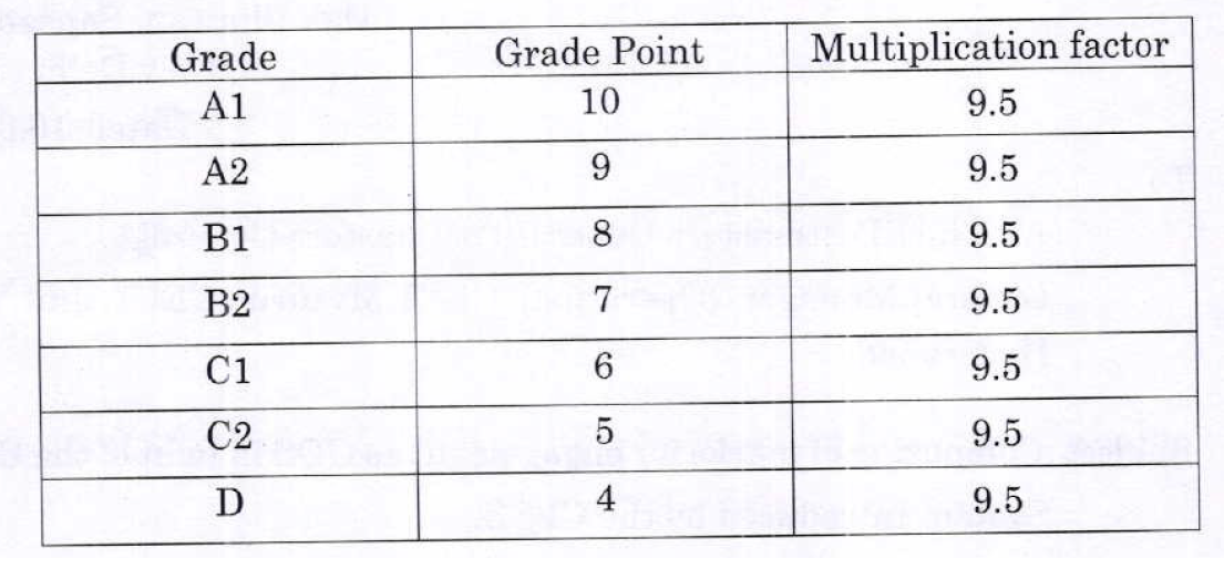 computing-of-marks-for-engagement-as-gds-in-light-of-the-grading-system