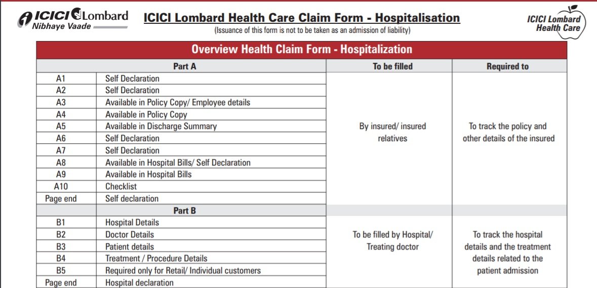 ICICI Lombard Hospitalization Health Care Claim Form