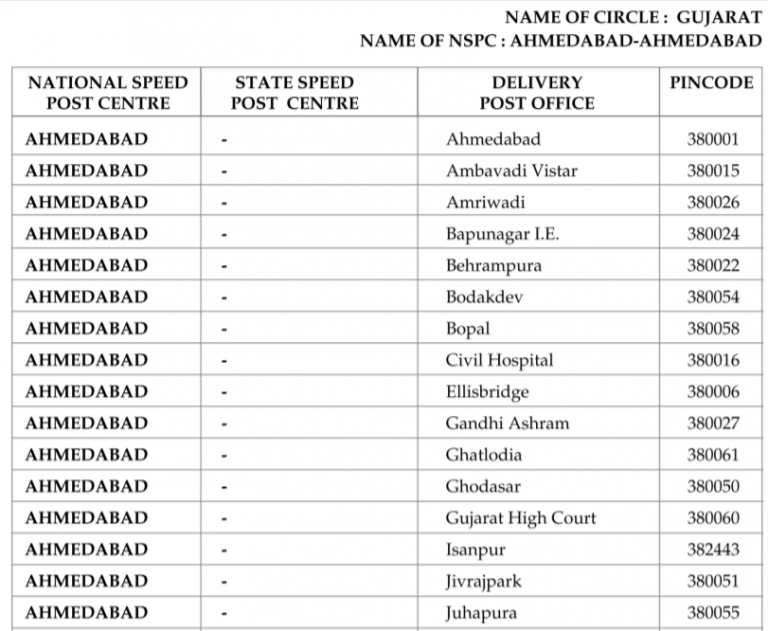Pin code list for Vadodara city Govtempdiary Pin code list for Vadodara city Govtempdiary