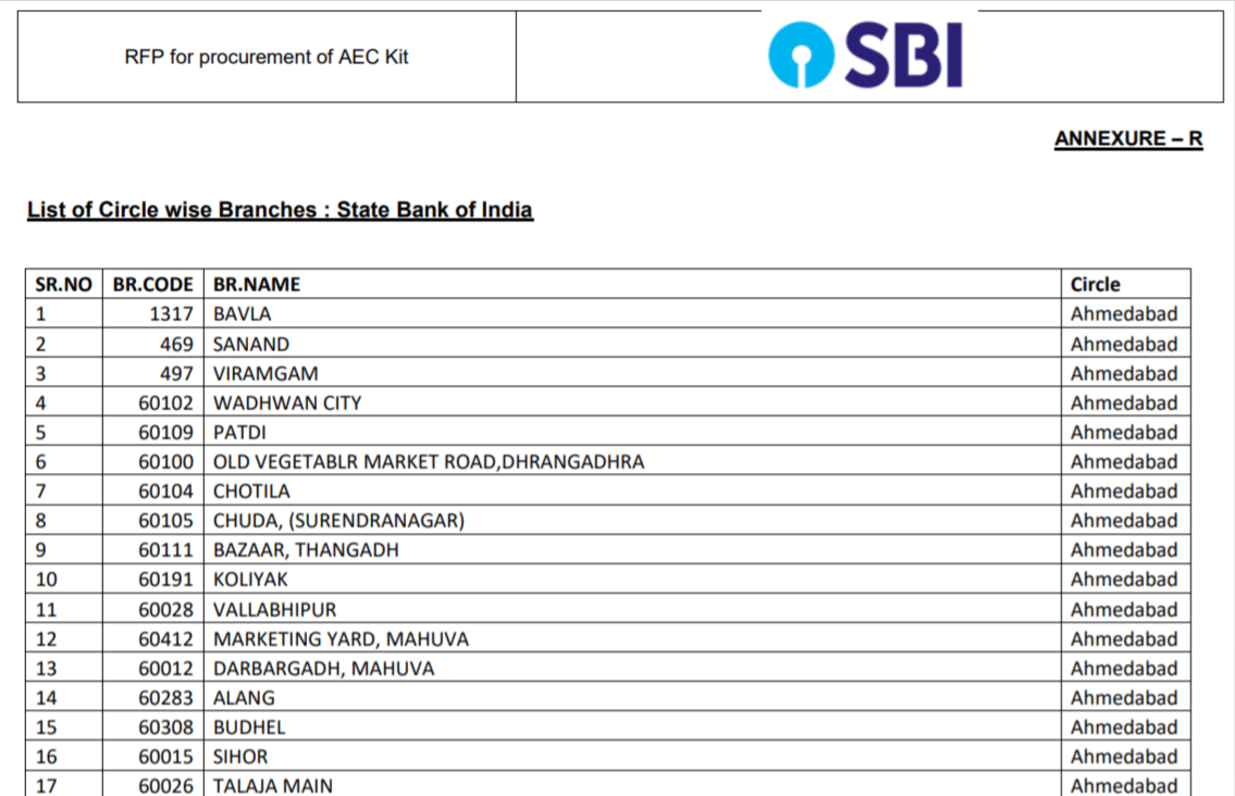 state-of-india-branch-code-list-govtempdiary-news