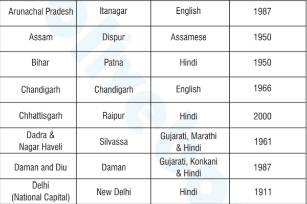 list-of-indian-states-capitals-and-official-languages-govtempdiary-news
