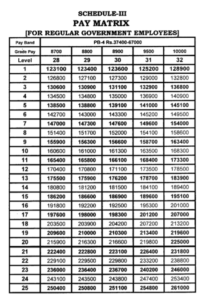 7th Pay Matrix Table For Tamil Nadu - Revised On 26.02.2021 - Govtempdiary