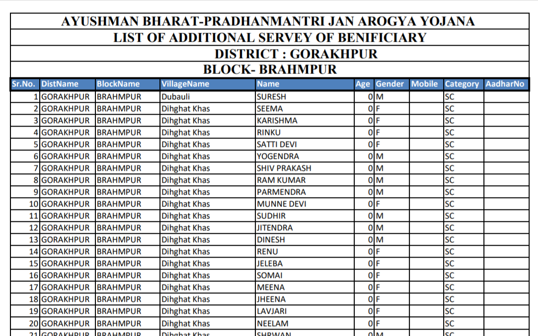 [PDF] Ayushman Bharat Yojana List Of 2022 PDF – Govtempdiary