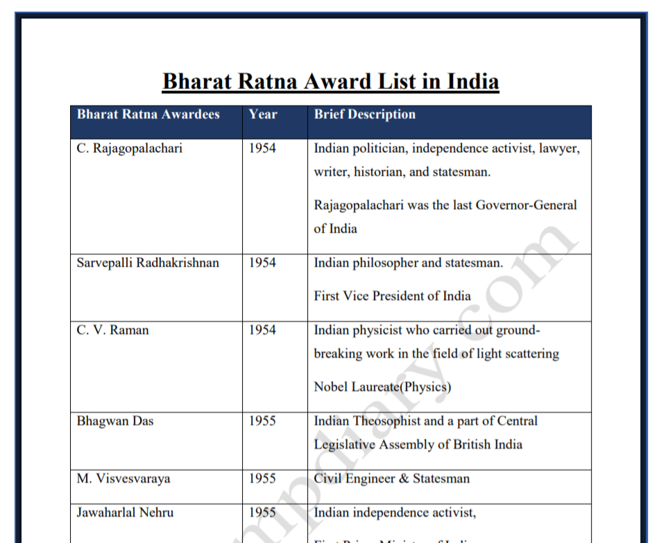 Bharat Ratna Award List In India PDF Govtempdiary News