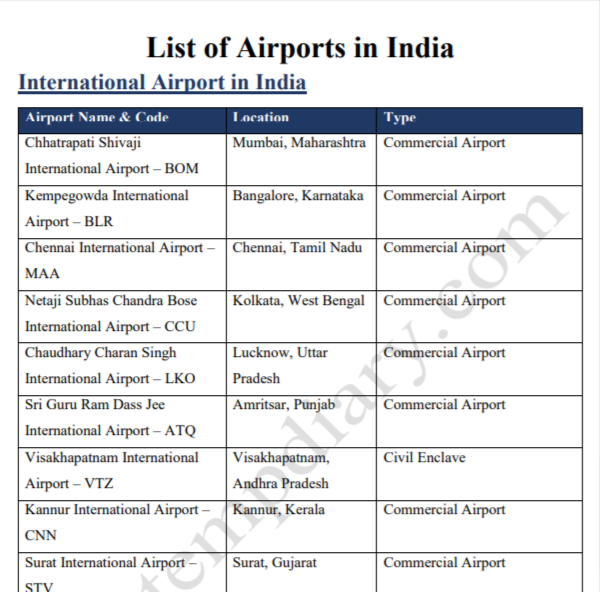 List Of Airports In India PDF 