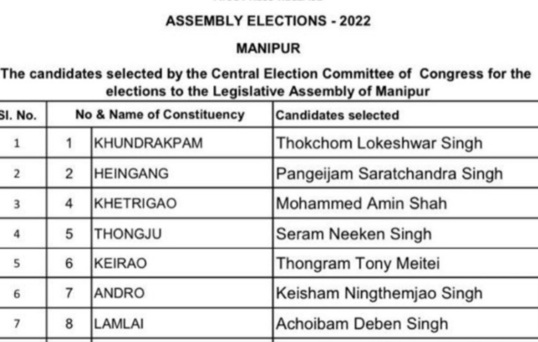 Manipur Election 2022 Congress Candidates List PDF