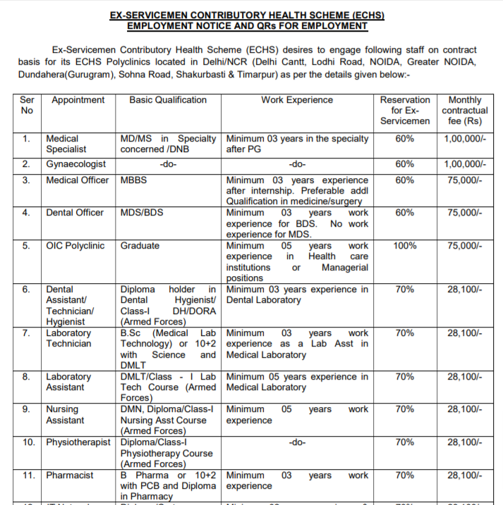 New Delhi (East) ECHS Recruitment Notification of 2022 PDF