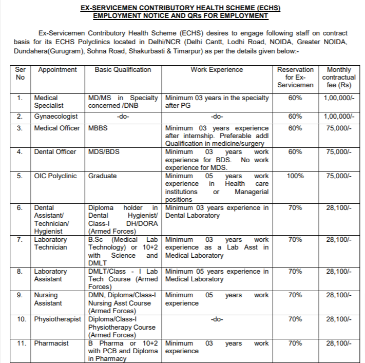 New Delhi (West) ECHS Recruitment Notification of 2022 PDF