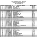 TNAU UG Admission NRI Quota Rank List 2021 PDF