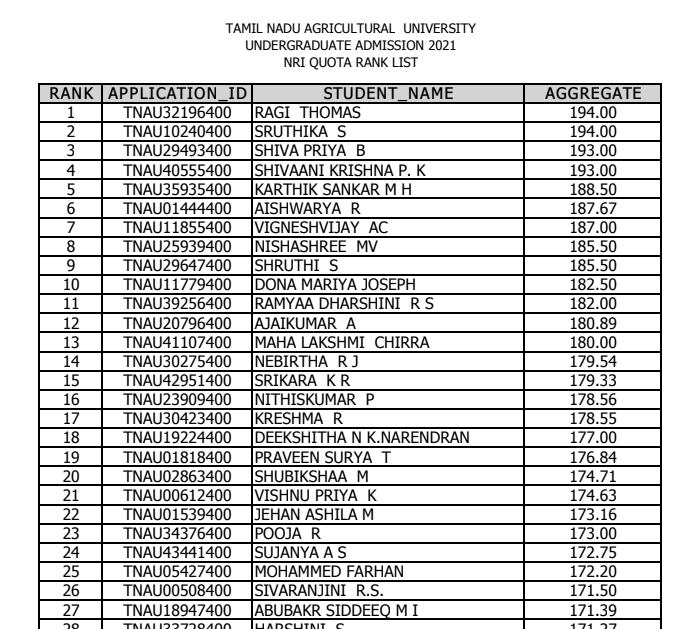TNAU UG Admission NRI Quota Rank List 2021 PDF
