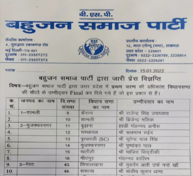 UP Election BSP Candidate List of 2022 PDF
