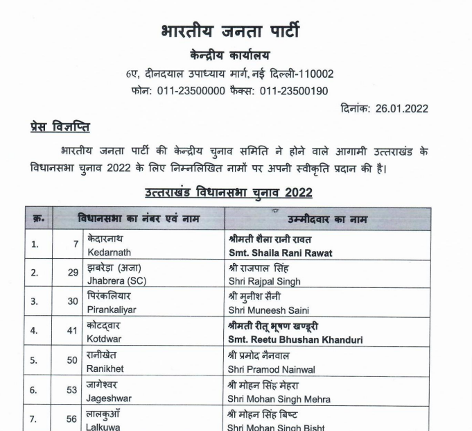 Uttarakhand BJP Second List Candidate of 2022 PDF