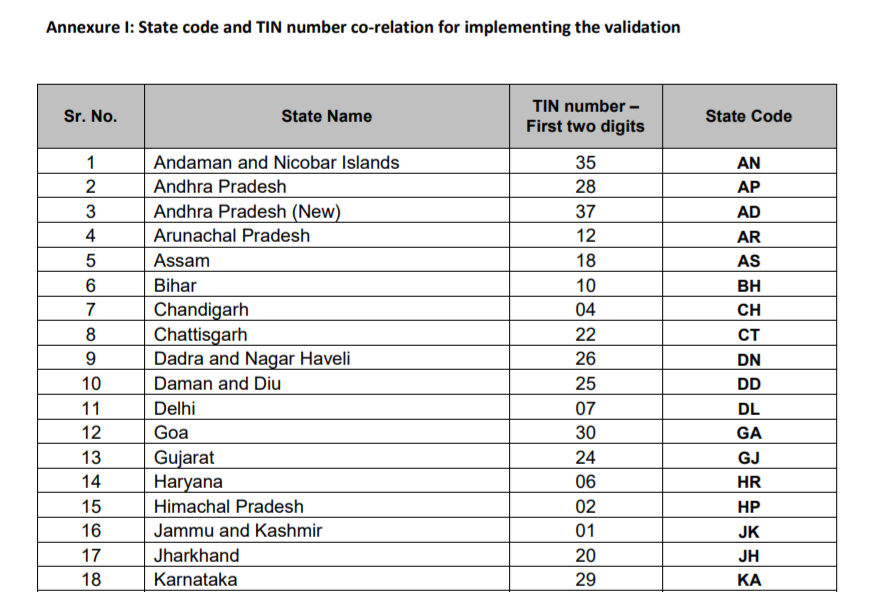 state wise vehicle registration code