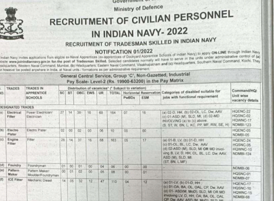 Indian Navy Recruitment Notification of 2022 PDF