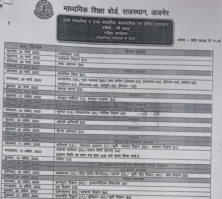 RBSE 12th Board Exam Time Table of 2022 PDF