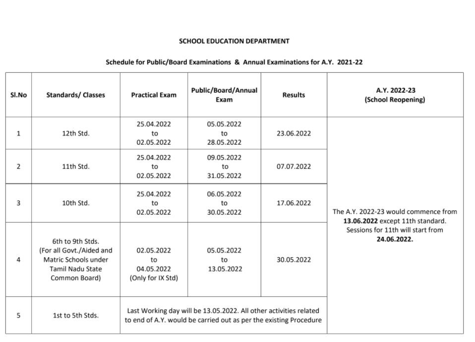 Tamilnadu Board Exam Dates For 10th, 11th And 12th For The Year 202122