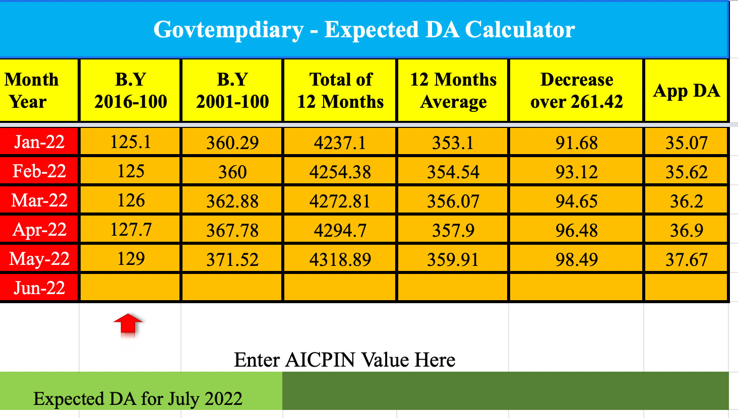 expected-dearness-allowance-from-july-2022-download-excel-sheet