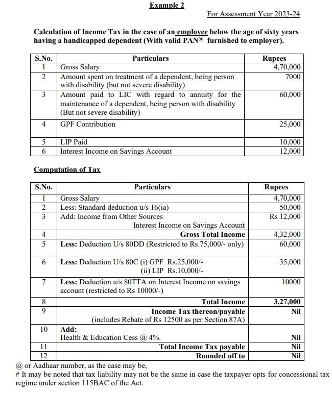 income-tax-slab-for-ay-2023-24-for-salaried-person-new-regime