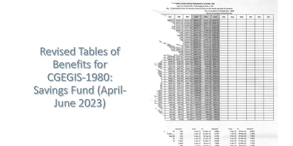 Revised Tables Of Benefits For CGEGIS1980 Savings Fund (AprilJune