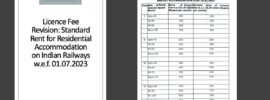 Licence Fee Revision- Standard Rent for Residential Accommodation on Indian Railways w.e.f. 01.07.2023 -min